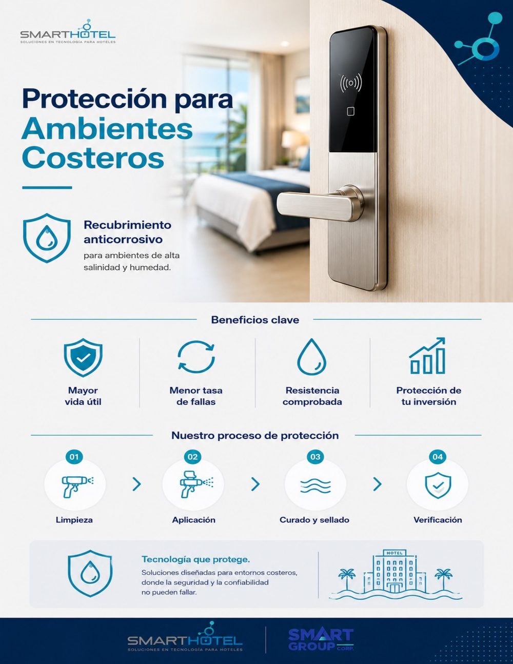 Recubrimiento anticorrosivo para cerraduras en ambientes costeros